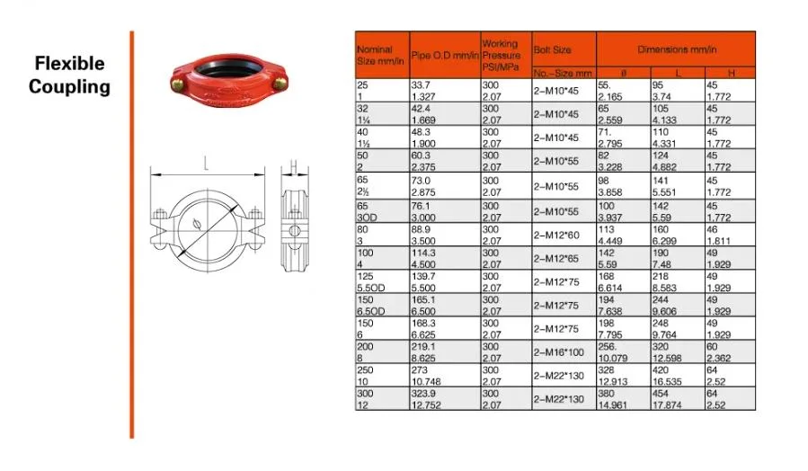 China Wholesale Grooved Grooved Fitting Pipe Coupling with FM/UL
